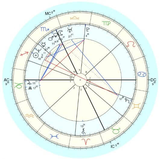 Birth/Natal Chart Readings